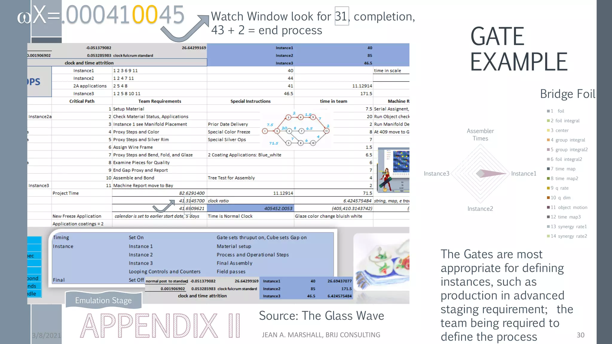 GATE
EXAMPLE
3/8/2021 JEAN A. MARSHALL, BRIJ CONSULTING 30
-5,000,000
0
5,000,000
10,000,000
15,000,000
20,000,000
25,000,000
30,000,000
Assembler
Times
Instance1
Instance2
Instance3
1 foil
2 foil integral
3 center
4 group integral
5 group integral2
6 foil integral2
7 time map
8 time map2
9 q rate
10 q dim
11 object motion
12 time map3
13 synergy rate1
14 synergy rate2
Bridge Foil
The Gates are most
appropriate for defining
instances, such as
production in advanced
staging requirement; the
team being required to
define the process
Emulation Stage
ωX=.000410045 Watch Window look for 31, completion,
43 + 2 = end process
Source: The Glass Wave
 