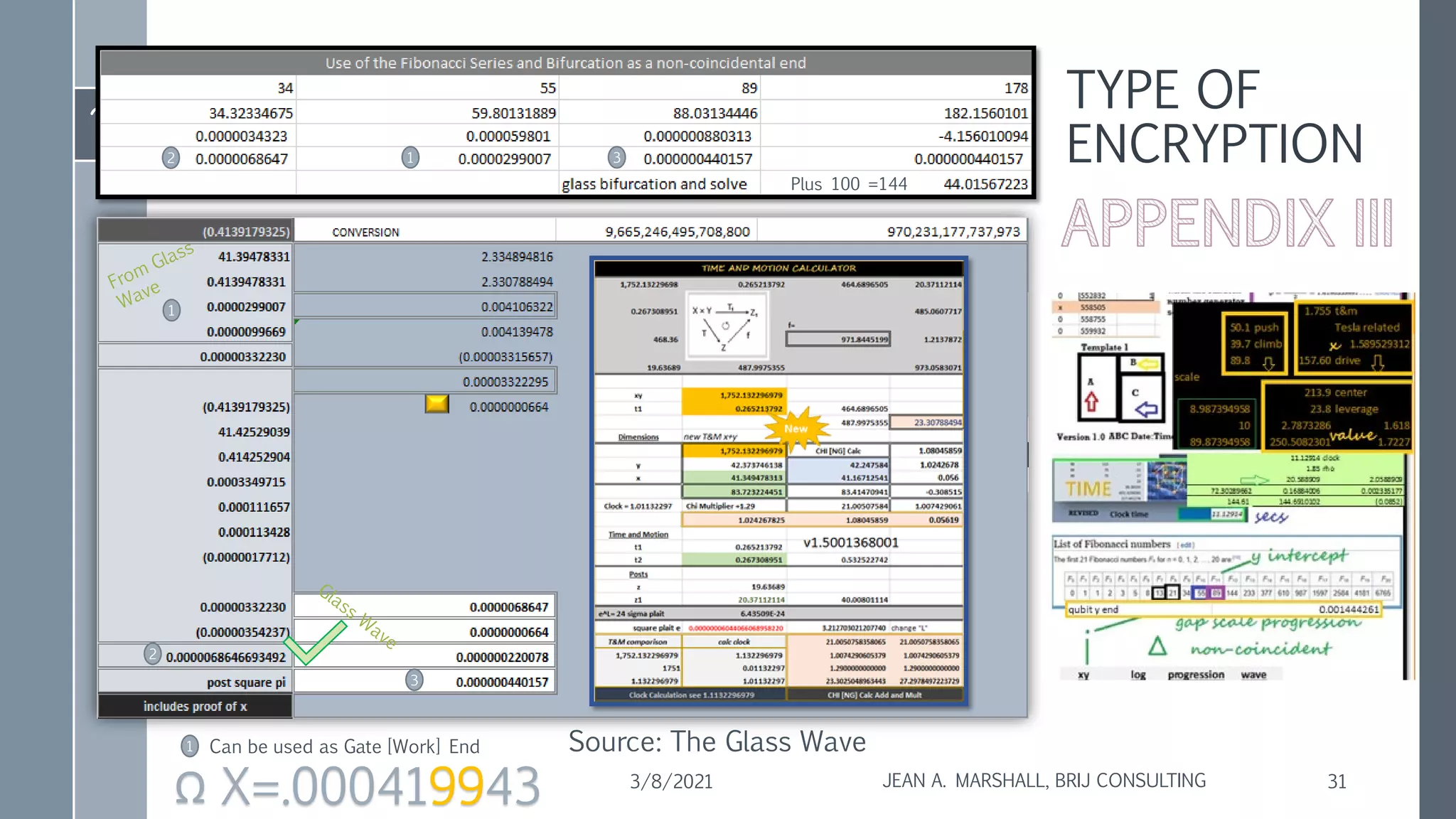 3/8/2021 JEAN A. MARSHALL, BRIJ CONSULTING 31
1
1
2
2 3
3
TYPE OF
ENCRYPTION
1 Can be used as Gate [Work] End
Plus 100 =144
X=.000419943
Ω
Source: The Glass Wave
 