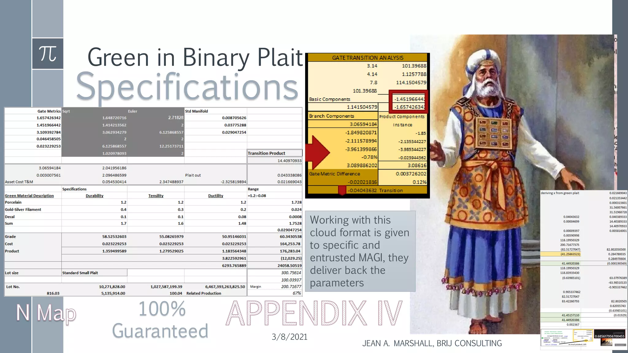 Green in Binary Plait
3/8/2021
JEAN A. MARSHALL, BRIJ CONSULTING
32
Working with this
cloud format is given
to specific and
entrusted MAGI, they
deliver back the
parameters
Specifications
100%
Guaranteed
 
