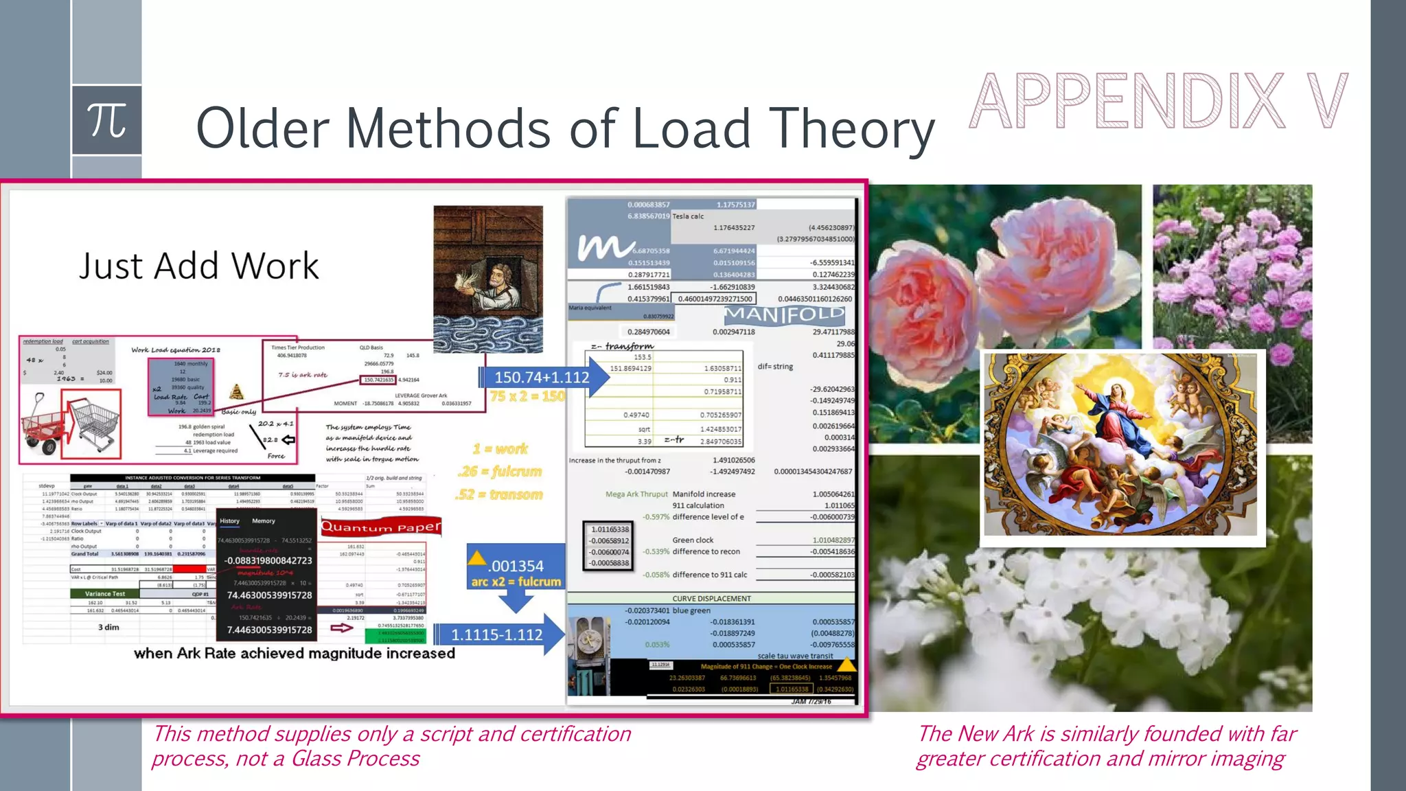 Older Methods of Load Theory
This method supplies only a script and certification
process, not a Glass Process
The New Ark is similarly founded with far
greater certification and mirror imaging
 