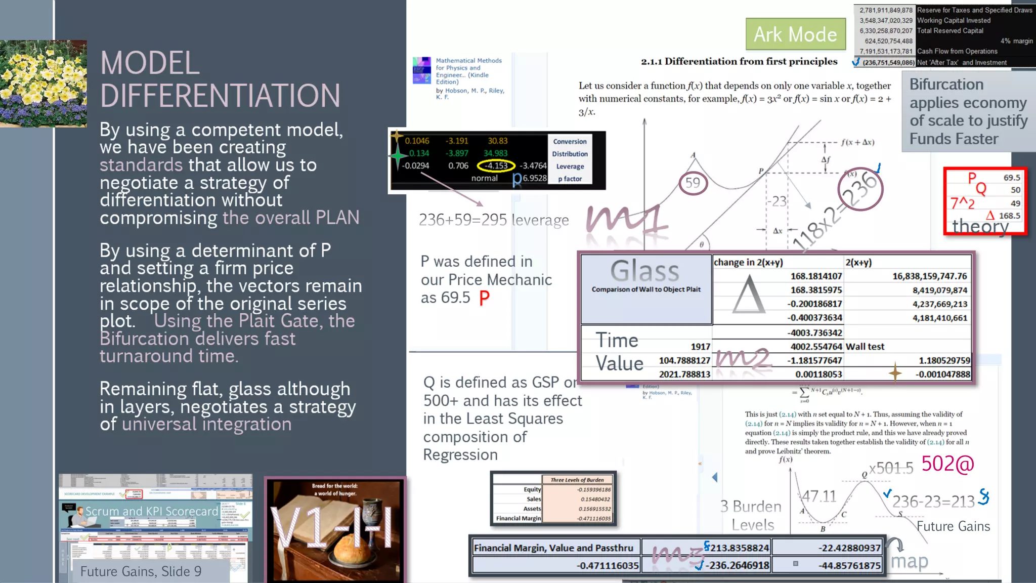 MODEL
DIFFERENTIATION
By using a competent model,
we have been creating
standards that allow us to
negotiate a strategy of
differentiation without
compromising the overall PLAN
By using a determinant of P
and setting a firm price
relationship, the vectors remain
in scope of the original series
plot. Using the Plait Gate, the
Bifurcation delivers fast
turnaround time.
Remaining flat, glass although
in layers, negotiates a strategy
of universal integration
P was defined in
our Price Mechanic
as 69.5
Q is defined as GSP or
500+ and has its effect
in the Least Squares
composition of
Regression
Time
Value
Bifurcation
applies economy
of scale to justify
Funds Faster
P
Ark Mode
theory
Future Gains
Future Gains, Slide 9
502@
map
 