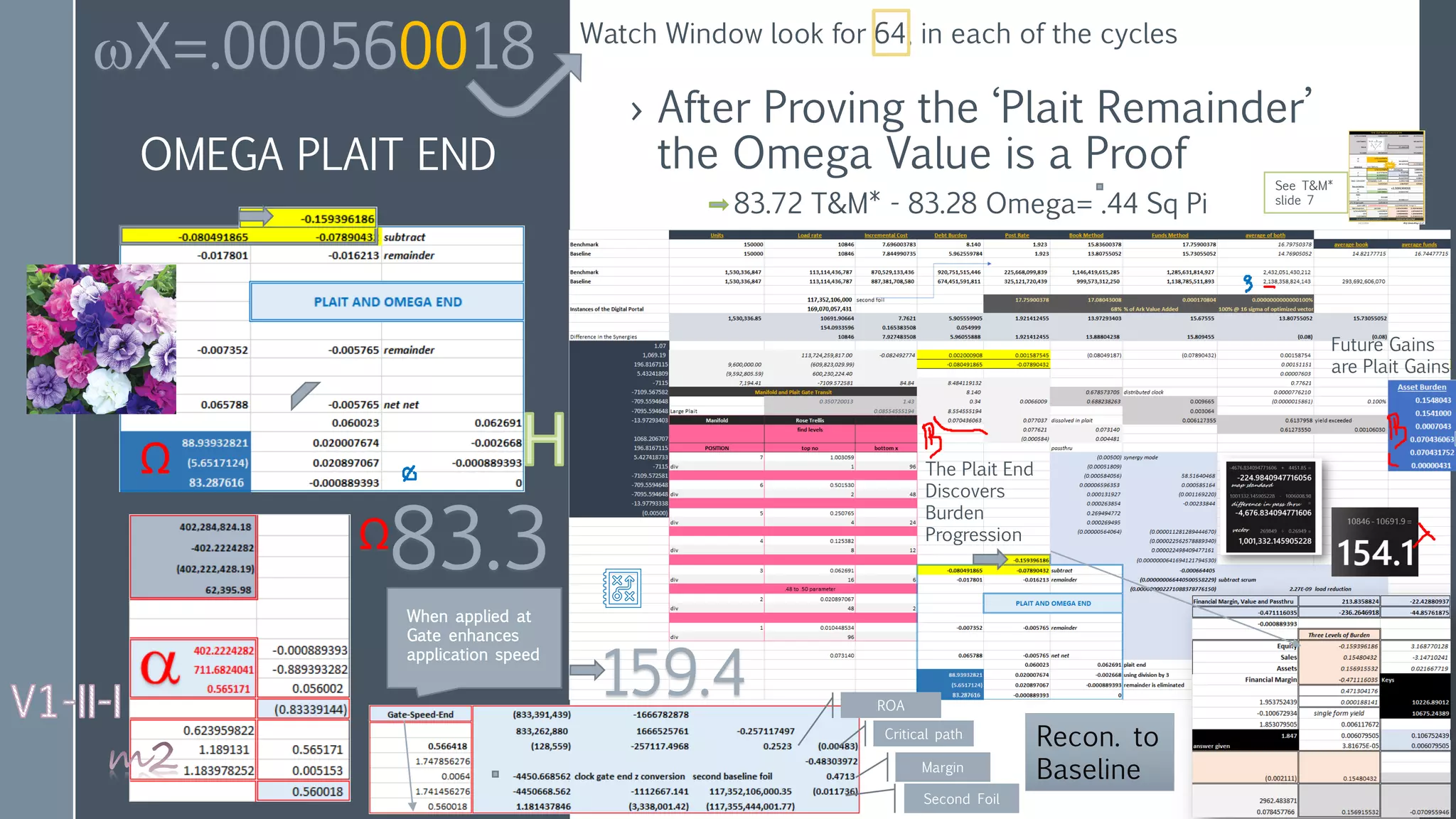 OMEGA PLAIT END
› After Proving the ‘Plait Remainder’
the Omega Value is a Proof
Ω
ωX=.000560018
When applied at
Gate enhances
application speed
83.3
Watch Window look for 64, in each of the cycles
The Plait End
Discovers
Burden
Progression
159.4
Critical path
ROA
Margin
Second Foil
Ω
Recon. to
Baseline
Future Gains
are Plait Gains
83.72 T&M* - 83.28 Omega= .44 Sq Pi
See T&M*
slide 7
 