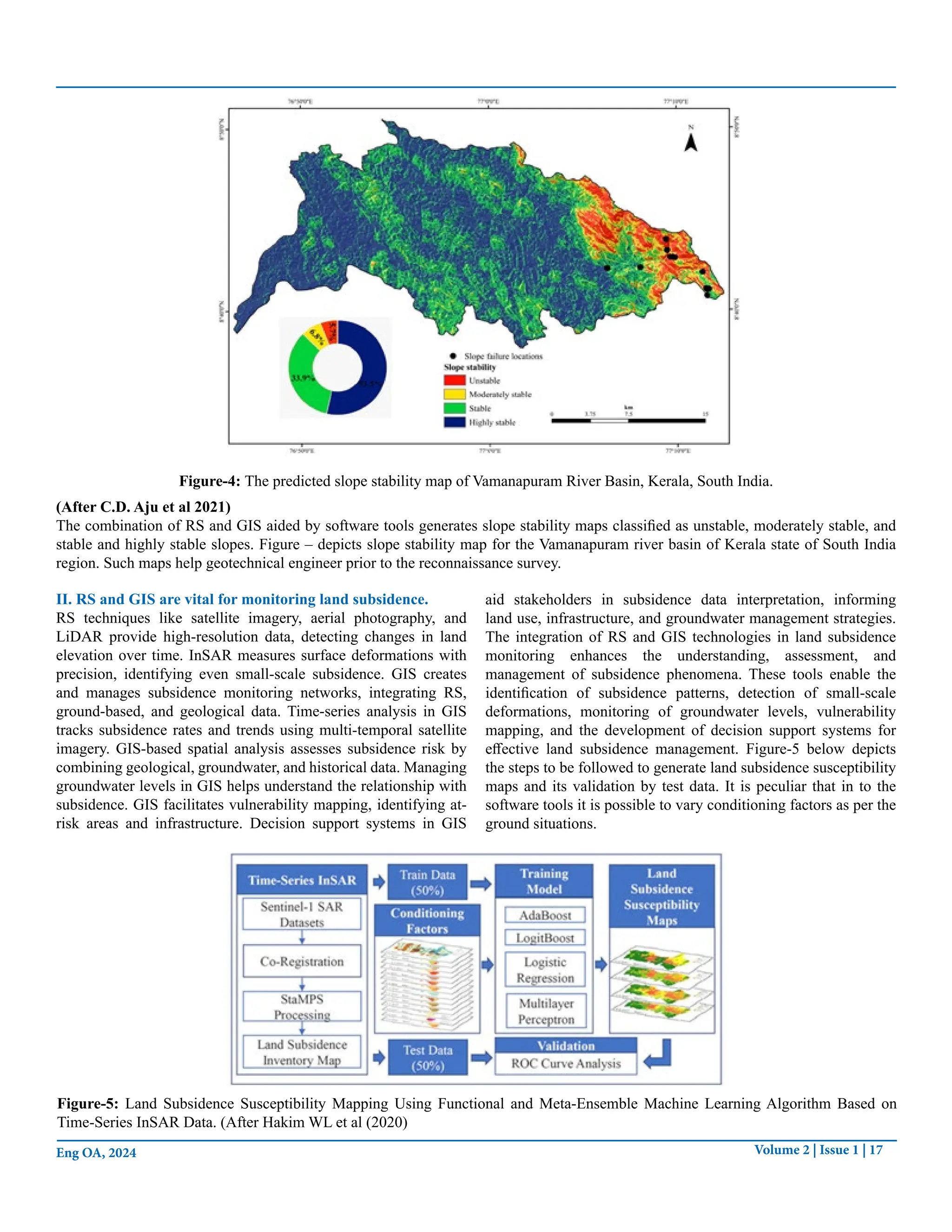 Volume 2 | Issue 1 | 17
Eng OA, 2024
Figure-4: The predicted slope stability map of Vamanapuram River Basin, Kerala, South India.
(After C.D. Aju et al 2021)
The combination of RS and GIS aided by software tools generates slope stability maps classified as unstable, moderately stable, and
stable and highly stable slopes. Figure – depicts slope stability map for the Vamanapuram river basin of Kerala state of South India
region. Such maps help geotechnical engineer prior to the reconnaissance survey.
II. RS and GIS are vital for monitoring land subsidence.
RS techniques like satellite imagery, aerial photography, and
LiDAR provide high-resolution data, detecting changes in land
elevation over time. InSAR measures surface deformations with
precision, identifying even small-scale subsidence. GIS creates
and manages subsidence monitoring networks, integrating RS,
ground-based, and geological data. Time-series analysis in GIS
tracks subsidence rates and trends using multi-temporal satellite
imagery. GIS-based spatial analysis assesses subsidence risk by
combining geological, groundwater, and historical data. Managing
groundwater levels in GIS helps understand the relationship with
subsidence. GIS facilitates vulnerability mapping, identifying at-
risk areas and infrastructure. Decision support systems in GIS
aid stakeholders in subsidence data interpretation, informing
land use, infrastructure, and groundwater management strategies.
The integration of RS and GIS technologies in land subsidence
monitoring enhances the understanding, assessment, and
management of subsidence phenomena. These tools enable the
identification of subsidence patterns, detection of small-scale
deformations, monitoring of groundwater levels, vulnerability
mapping, and the development of decision support systems for
effective land subsidence management. Figure-5 below depicts
the steps to be followed to generate land subsidence susceptibility
maps and its validation by test data. It is peculiar that in to the
software tools it is possible to vary conditioning factors as per the
ground situations.
Figure-5: Land Subsidence Susceptibility Mapping Using Functional and Meta-Ensemble Machine Learning Algorithm Based on
Time-Series InSAR Data. (After Hakim WL et al (2020)
 