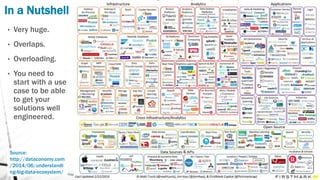 Engineering patterns for implementing data science models on big data ...