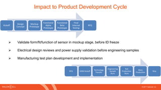 © 2017 Valencell, Inc
Impact to Product Development Cycle
Kickoff
Design
Concept
Mockup
Prototype
Functional
Alpha
Prototype
Functional
Beta
Prototype
Final
Internal
Testing
RFQ
RFQ ODM Kickoff
Technology
Transfer
Engineering
Sample
Runs
Test
Production
Runs
Mass
Production
Ship
➢ Validate form/fit/function of sensor in mockup stage, before ID freeze
➢ Electrical design reviews and power supply validation before engineering samples
➢ Manufacturing test plan development and implementation
 