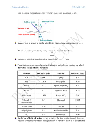 Engineering Physics B.Tech:2012-13
light is coming from a phase of low refractive index such as vacuum or air)
speed of light in a material can be related to its electrical and magnetic properties as
Where -electrical permittivity, and µ – magnetic permeability. Thus,
Since most materials are only slightly magnetic i.e. , Thus
Thus, for transparent materials, index of refraction and dielectric constant are related
Refractive indices of some materials
Material Refractive index Material Refractive index
Air 1.00 Epoxy 1.58
Ice 1.309 Polystyrene 1.60
Water 1.33 Spinel, MgAl
2
O
3
1.72
Teflon 1.35 Sapphire, Al
2
O
3
1.76
Silica glass 1.458 Rutile, TiO
2
2.68
Polymethyl
methacrylate
1.49 Diamond 2.417
Silicate glass 1.50 Silicon 3.29
Polyethylene 1.52 Gallium arsenide 3.35
NaCl 1.54 Germanium 4.00
Snell’s law of light refraction: refractive indices for light passing through from one
medium with refractive index n through another of refractive index n’ is related to the
 