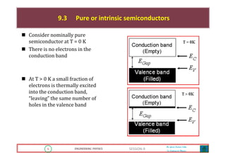 5 ENGINEERING PHYSICS
Mr. Gouri Kumar Sahu
Sr. Lecturer in Physics.
5 ENGINEERING PHYSICS
Mr. Gouri Kumar Sahu
Sr. Lecturer in Physics.
SESSION-9
9.3 Pure or intrinsic semiconductors
Consider nominally pure
semiconductor at T = 0 K
There is no electrons in the
conduction band
At T > 0 K a small fraction of
electrons is thermally excited
into the conduction band,
“leaving” the same number of
holes in the valence band
 