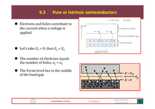 6 ENGINEERING PHYSICS
Mr. Gouri Kumar Sahu
Sr. Lecturer in Physics.
6 ENGINEERING PHYSICS
Mr. Gouri Kumar Sahu
Sr. Lecturer in Physics.
SESSION-9
9.3 Pure or intrinsic semiconductors
Electrons and holes contribute to
the current when a voltage is
applied
Let’s take EV = 0, then EC = EG
The number of electrons equals
the number of holes, ne = nh
The Fermi level lies in the middle
of the band gap
 