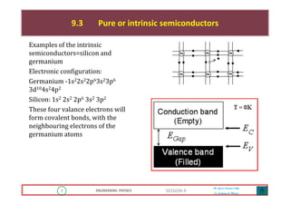 7 ENGINEERING PHYSICS
Mr. Gouri Kumar Sahu
Sr. Lecturer in Physics.
7 ENGINEERING PHYSICS
Mr. Gouri Kumar Sahu
Sr. Lecturer in Physics.
SESSION-9
9.3 Pure or intrinsic semiconductors
Examples of the intrinsic
semiconductors=silicon and
germanium
Electronic configuration:
Germanium -1s22s22p63s23p6
3d104s24p2
Silicon: 1s2 2s2 2p6 3s2 3p2
These four valance electrons will
form covalent bonds, with the
neighbouring electrons of the
germanium atoms
 