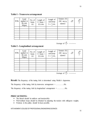 11
KITE WOMEN’S COLLEGE OF PROFESSIONALENGINEERINGSCIENCES
11
Table 1 - Transverse arrangement
S.No
Load
applied in
the pan
M(gm)
No. of
loops
(x)
Length of
‘x’ loops =
(L) cms
Length of
each loop
𝑙 =
𝐿
𝑥
𝑐𝑚.
Tension (T)
(M+ mp) g
(dynes)
√𝑇
√𝑇
𝑙
Average of
√𝑇
𝑙
= -----------
Table 2 - Longitudinal arrangement
S.No
Load
applied in
the pan
M(gm)
No. of
loops
(x)
Length of
‘x’ loops =
(L) cms
Length of
each loop
𝑙 =
𝐿
𝑥
𝑐𝑚.
Tension (T)
(M+ mp) g
(dynes)
√𝑇
√𝑇
𝑙
Average of
√𝑇
𝑙
= -----------
Result: The frequency of the tuning fork is determined using Melde’s Apparatus.
The frequency of the tuning fork by transverse arrangement = …………..Hz.
The frequency of the tuning fork by longitudinal arrangement = ………….Hz.
PRECAUTIONS:
 The thread should be uniform and inextensible.
 Well defined loops should be obtained by adjusting the tension with milligram weights.
 Frictions in the pulley should be least possible.
 