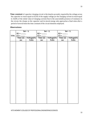 13
KITE WOMEN’S COLLEGE OF PROFESSIONALENGINEERINGSCIENCES
13
Time constant of capacitor charging circuit is the time(in seconds), required by the voltage across
the capacitor to reach equal to 63.2% of the supply voltage (or the charging current to reach equal
to 36.8% of the initial value of charging current) Due to the unavoidable presence of resistance in
the circuit, the charge on the capacitor and its stored energy only approaches a final value after a
period of several times the time constant of the circuit elements employed.
Observations:
S.No.
Set – 1.
R1 = ……… ,
C1 = ………
Set – 2.
R2 = ……… ,
C2 = ………
Set – 3.
R3 = ……… ,
C3 = ………
Time (t)
sec
Voltage(V)
Volts
Time (t)
sec
Voltage(V)
Volts
Time (t)
sec
Voltage(V)
Volts
 