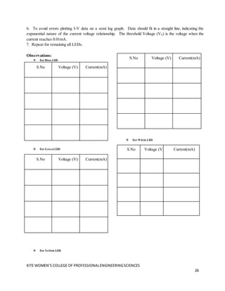 KITE WOMEN’S COLLEGE OF PROFESSIONALENGINEERINGSCIENCES
26
6. To avoid errors plotting I-V data on a semi log graph. Data should fit in a straight line, indicating the
exponential nature of the current voltage relationship. The threshold Voltage (V0) is the voltage when the
current reaches 0.01mA.
7. Repeat for remaining all LEDs.
Observations:
 For Blue LED
S.No Voltage (V) Current(mA)
 For Green LED
S.No Voltage (V) Current(mA)
 For Yellow LED
S.No Voltage (V) Current(mA)
 For White LED
S.No Voltage (V) Current(mA)
 