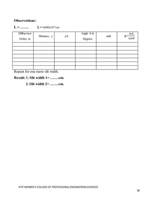 KITE WOMEN’S COLLEGE OF PROFESSIONALENGINEERINGSCIENCES
30
Observations:
L = …….  = 6600x10-8cm
Diffraction
Order, m
Distance, y y/L
Angle θ in
Degrees
sinθ a=
𝑚𝜆
𝑠𝑖𝑛𝜃
Repeat for one more slit width.
Result: 1. Slit width 1= …….cm.
2. Slit width 2= …….cm.
 