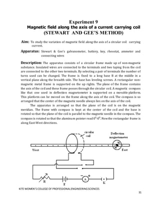 KITE WOMEN’S COLLEGE OF PROFESSIONALENGINEERINGSCIENCES
31
Experiment 9
Magnetic field along the axis of a current carrying coil
(STEWART AND GEE’S METHOD)
Aim: To study the variation of magnetic field along the axis of a circular coil carrying
current.
Apparatus: Stewart & Gee’s galvanometer, battery, key, rheostat, ammeter and
connecting wires
Description: The apparatus consists of a circular frame made up of non-magnetic
substance. Insulated wires are connected to the terminals and two taping from the coil
are connected to the other two terminals. By selecting a pair of terminals the number of
turns used can be changed. The frame is fixed to a long base B at the middle in a
vertical plane along the breadth side. The base has leveling screws. A rectangular non-
magnetic metal frame is supported on the up rights. The plane of the frame contains
the axis of the coil and these frame posses through the circular coil. A magnetic compass
like that one used in deflection magnetometer is supported on a movable platform.
This platform can be moved on the frame along the axis of the coil. The compass is so
arranged that the center of the magnetic needle always lies on the axis of the coil.
The apparatus is arranged so that the plane of the coil is on the magnetic
meridian. The frame with compass is kept at the center of the coil and the base is
rotated so that the plane of the coil is parallel to the magnetic needle in the compass. The
compass is rotated so that the aluminum pointer read 00
-00
. Nowthe rectangular frame is
along East-West directions.
 