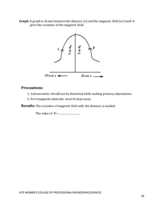 KITE WOMEN’S COLLEGE OF PROFESSIONALENGINEERINGSCIENCES
34
Graph: A graph is drawn between the distance (x) and the magnetic field (or) tanθ. It
gives the variation of the magnetic field.
Precautions:
1. Galvanometer should not be disturbed while making primary adjustments.
2. Ferromagnetic materials must be kept away.
Results:The variation of magnetic field with the distance is studied.
The value of B = ………………………
 