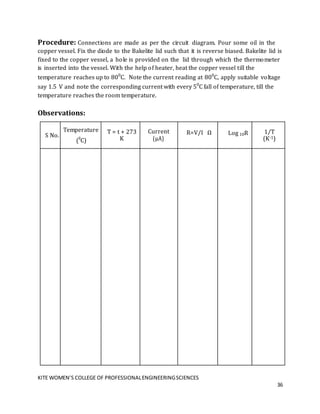 KITE WOMEN’S COLLEGE OF PROFESSIONALENGINEERINGSCIENCES
36
Procedure: Connections are made as per the circuit diagram. Pour some oil in the
copper vessel. Fix the diode to the Bakelite lid such that it is reverse biased. Bakelite lid is
fixed to the copper vessel, a hole is provided on the lid through which the thermometer
is inserted into the vessel. With the help of heater, heat the copper vessel till the
temperature reaches up to 800
C. Note the current reading at 800
C, apply suitable voltage
say 1.5 V and note the corresponding current with every 50
C fall of temperature, till the
temperature reaches the room temperature.
Observations:
S No.
Temperature
(0
C)
T = t + 273
K
Current
(µA)
R=V/I Ω Log 10R 1/T
(K-1)
 