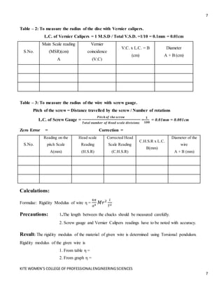 7
KITE WOMEN’S COLLEGE OF PROFESSIONALENGINEERINGSCIENCES
7
Table – 2: To measure the radius of the disc with Vernier calipers.
L.C. of Vernier Calipers = 1 M.S.D / Total V.S.D. =1/10 = 0.1mm = 0.01cm
S.No.
Main Scale reading
(MSR)(cm)
A
Vernier
coincidence
(V.C)
V.C. x L.C. = B
(cm)
Diameter
A + B (cm)
Table – 3: To measure the radius of the wire with screw gauge.
Pitch of the screw = Distance travelled by the screw / Number of rotations
L.C. of Screw Gauge =
𝑷𝒊𝒕𝒄𝒉 𝒐𝒇 𝒕𝒉𝒆 𝒔𝒄𝒓𝒆𝒘
𝑻𝒐𝒕𝒂𝒍 𝒏𝒖𝒎𝒃𝒆𝒓 𝒐𝒇 𝑯𝒆𝒂𝒅 𝒔𝒄𝒂𝒍𝒆 𝒅𝒊𝒗𝒊𝒔𝒊𝒐𝒏𝒔
=
𝟏
𝟏𝟎𝟎
= 0.01mm = 0.001cm
Zero Error = Correction =
S.No.
Reading on the
pitch Scale
A(mm)
Head scale
Reading
(H.S.R)
Corrected Head
Scale Reading
(C.H.S.R)
C.H.S.R x L.C.
B(mm)
Diameter of the
wire
A + B (mm)
Calculations:
Formulae: Rigidity Modulus of wire η =
4𝜋
𝑎4
𝑀𝑟2 𝑙
𝑇2
Precautions: 1.The length between the chucks should be measured carefully.
2. Screw gauge and Vernier Calipers readings have to be noted with accuracy.
Result: The rigidity modulus of the material of given wire is determined using Torsional pendulum.
Rigidity modulus of the given wire is
1. From table η =
2. From graph η =
 