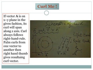 Curl Me !
If vector A is on
x–y plane in the
given fashion, its
curl will span
along z axis. Curl
always follows
right-han...