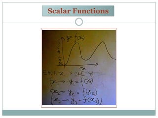 Scalar Functions
 