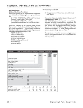 25 Engineering & Piping Design Guide
SECTION 6. SPECIFICATIONS and APPROVALS
	 NSF International
(National Sanitation Foundation)
	 ANSI/NSF Standard No. 14 (Plastic Piping Components
and Related Materials) Listing for conveying potable wa-
ter:
		 2"-24" RED THREAD II Pipe & Fittings (Performance
Standard ASTM D2996, RTRP-11AF).
		 1"-24" GREEN THREAD Pipe & Fittings
(Performance Standard ASTM D2996, RTRP-11FF).
	 ANSI/NSF Standard No. 61 (Drinking Water System
Components—Health Effects) Listing: Note: Standard
No. 61 was developed by a consortium and with support
from the U.S. Environmental Protection Agency under
cooperative agreement No. CR-812144:
		 RED THREAD II Pipe
		 GREEN THREAD Pipe
		 RED THREAD II Fittings
		 GREEN THREAD Fittings
		 8000 Series (Epoxy Adhesive)
		 F-CHEM Pipe (1)
	 	 F-CHEM Fittings(1)
	
When ordering, specify NSF.
(1)	Piping greater than 14" diameter using NSF Listed
resin system.
	 Underwriters Laboratories Inc. (UL) and Underwriters’
Laboratories of Canada (ULC)
	 RED THREAD II pipe and compatible primary fittings,
along with secondary containment pipe and fittings, and
adhesives are listed for use in conveying petroleum prod-
ucts, alcohols, and alcohol-gasoline mixtures including
ethanol, methanol and MTBE underground (UL). The
primary pipe sizes are 2", 3" and 4"; the secondary con-
tainment pipe and fittings sizes are 3" and 4".
	 These products are listed for use in conveying petroleum
products, gasoline mixtures and up to 100% ethanol un-
derground (ULC).
				 Pressure
				 Rating	 Property
	 Type	 Grade	 Class	 Desig-	 Desig-
				 nation*	 nation
Filament Wound (FW)................................................................. 1
Compression Molded.................................................................. 2
Resin-Transfer Molded................................................................ 3
Centrifugally Cast........................................................................ 4
Epoxy Resin.................................................................................................... 1
Polyester Resin............................................................................................... 2
Furan Resin..................................................................................................... 3
Integrally-Molded (mfg. on pipe/fitting)...............................................................................1
Taper to Taper Adhesive Joint...........................................................................................2
Straight to Taper Adhesive Joint........................................................................................3
Straight Adhesive Joint.......................................................................................................4
*Gauge Pressure (psig)	 50..............................................................................A
(Flanges must withstand a pressure	 100..............................................................................B
of 4 times the rating without damage	 150..............................................................................C
to the flange)	 200..............................................................................D
	 250..............................................................................E
	 300.............................................................................. F
	 400..............................................................................G
	 500..............................................................................H
PROPERTY	 0	 1	 2	 3	 4	 5	 6	 7	 8
Burst Pressure (psig)	 (unspecified)	 200	 400	 600	 800	 1000	 1200	 1600	 2000
Sealing Test Pressure (psig)		 75	 150	 225	 300	 375	 450	 600	 750
Bolt Torque Limit (ft.•lbs.)		 20	 30	 50	 75	 100	 125	 150	 200
TABLE 6.1	 Table for Use in Classifying Fiberglass Flanges to ASTM D4024
 