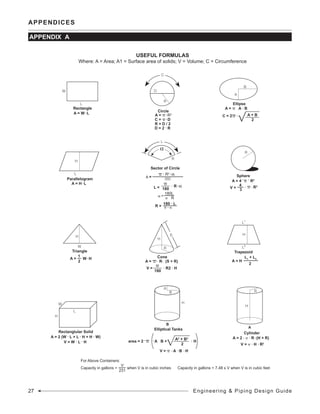 Sphere
A = 4 p R2
V =
R
W
L
Rectanglular Solid
A = 2 (W L + L H + H W)
V = W L H
H
H
R
S
Cone
A = p R (S + R)
V =
B
A
Ellipse
A = p A B
A + B
2
C = 2p
C
D
R
Circle
C = p D
R = D / 2
D = 2 R
For Above Containers:
Capacity in gallons = when V is in cubic inches Capacity in gallons = 7.48 x V when V is in cubic feet
V
231
W
L
Rectangle
A = W L
L
Parallelogram
A = H L
H
A = H
L
Trapezoid
H
2
L1
Triangle
H
W
A =
L
L =
α
p R2
a
360
Sector of Circle
A =
R =
R
B
V = p A B H
H
A
B
Elliptical Tanks
H
R
Cylinder
A = 2 p R (H + R)
V = p H R2
A
.
A = p R2.
.
.
.
.
.
. .
p R a180
. .
. .
R34
3
p. .
1
2
W H.
. .
p
180
. R2 H.
L1
+ L2
2
. . .
. . area = 2 p A2
+ B2
2
H.A B +. .
. . .
. . .
. .
a =
180L
p R
.
180 L
p a
.
.
USEFUL FORMULAS
Where: A = Area; A1 = Surface area of solids; V = Volume; C = Circumference
APPENDICES
APPENDIX A
27 Engineering & Piping Design Guide
 