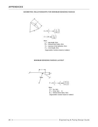 APPENDICES
Geometric Relationships for Minimum Bending Radius
Minimum Bending Radius Layout
29 Engineering & Piping Design Guide
 