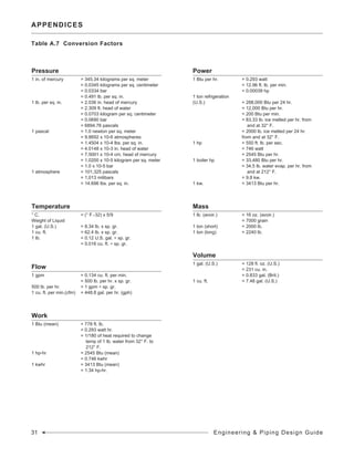 APPENDICES
Table A.7 Conversion Factors
Pressure
1 in. of mercury	 = 345.34 kilograms per sq. meter
	 = 0.0345 kilograms per sq. centimeter
	 = 0.0334 bar
	 = 0.491 lb. per sq. in.
1 lb. per sq. in. 	 = 2.036 in. head of mercury
	 = 2.309 ft. head of water
	 = 0.0703 kilogram per sq. centimeter
	 = 0.0690 bar
	 = 6894.76 pascals
1 pascal 	 = 1.0 newton per sq. meter
	 = 9.8692 x 10-6 atmospheres
	 = 1.4504 x 10-4 lbs. per sq. in.
	 = 4.0148 x 10-3 in. head of water
	 = 7.5001 x 10-4 cm. head of mercury
	 = 1.0200 x 10-5 kilogram per sq. meter
	 = 1.0 x 10-5 bar
1 atmosphere 	 = 101,325 pascals
	 = 1,013 milibars
	 = 14.696 lbs. per sq. in.
	
Temperature
° C. 	 = (° F.-32) x 5/9
Weight of Liquid
1 gal. (U.S.)	 = 8.34 lb. x sp. gr.
1 cu. ft. 	 = 62.4 lb. x sp. gr.
1 lb. 	 = 0.12 U.S. gal. ÷ sp. gr.
	 = 0.016 cu. ft. ÷ sp. gr.
	
Flow
1 gpm 	 = 0.134 cu. ft. per min.
	 = 500 lb. per hr. x sp. gr.
500 lb. per hr. 	 = 1 gpm ÷ sp. gr.
1 cu. ft. per min.(cfm) 	 = 448.8 gal. per hr. (gph)
Work
1 Btu (mean) 	 = 778 ft. lb.
	 = 0.293 watt hr.
	 = 1/180 of heat required to change
	 temp of 1 lb. water from 32° F. to
	 212° F.
1 hp-hr 	 = 2545 Btu (mean)
	 = 0.746 kwhr
1 kwhr 	 = 3413 Btu (mean)
	 = 1.34 hp-hr.
	
Power
1 Btu per hr.	 = 0.293 watt
	 = 12.96 ft. lb. per min.
	 = 0.00039 hp
1 ton refrigeration
(U.S.) 	 = 288,000 Btu per 24 hr.
	 = 12,000 Btu per hr.
	 = 200 Btu per min.
	 = 83.33 lb. ice melted per hr. from
	 and at 32° F.
	 = 2000 lb. ice melted per 24 hr.
	 from and at 32° F.
1 hp 	 = 550 ft. lb. per sec.
	 = 746 watt
	 = 2545 Btu per hr.
1 boiler hp 	 = 33,480 Btu per hr.
	 = 34.5 lb. water evap. per hr. from
	 and at 212° F.
	 = 9.8 kw.
1 kw. 	 = 3413 Btu per hr.
	
Mass
1 lb. (avoir.)	 = 16 oz. (avoir.)
	 = 7000 grain
1 ton (short) 	 = 2000 lb.
1 ton (long) 	 = 2240 lb.
	
Volume
1 gal. (U.S.) 	 = 128 fl. oz. (U.S.)
	 = 231 cu. in.
	 = 0.833 gal. (Brit.)
1 cu. ft. 	 = 7.48 gal. (U.S.)
31 Engineering & Piping Design Guide
 