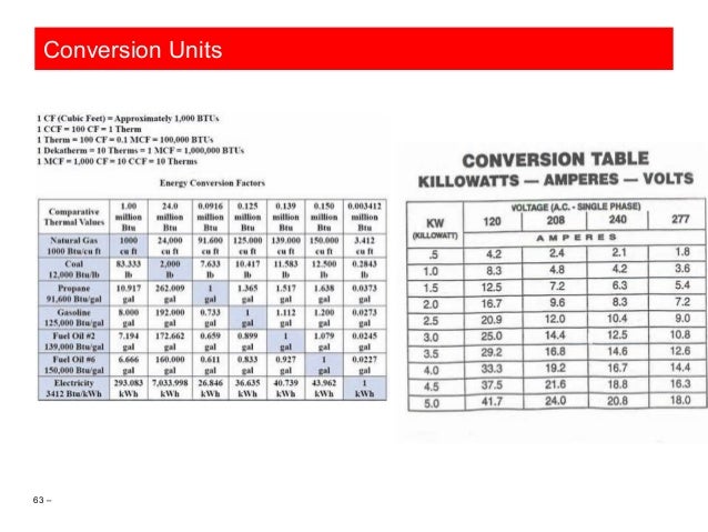 Engineering plant facilities 01 concepts formulas and uom