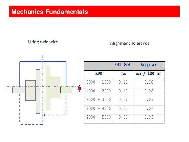 bending pipe system facilities plant 03 Engineering mechanics fundamentals bending pipe system facilities plant 03 Engineering mechanics fundamentals