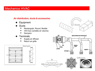 Engineering plant facilities 04 mechanics hvac | PPT