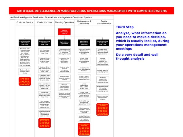 Engineering plant facilities 16 artificial intelligence in ...
