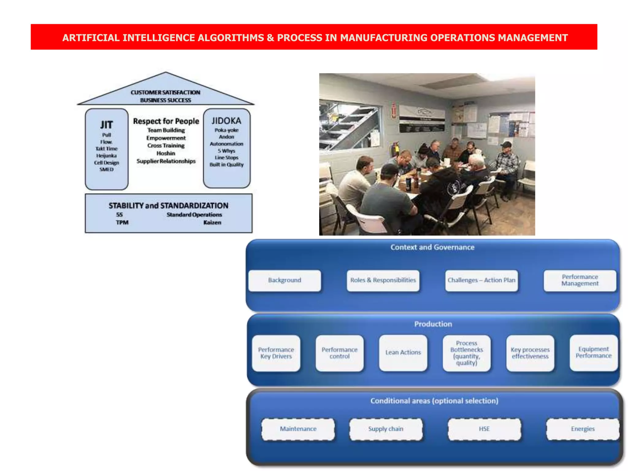 ARTIFICIAL INTELLIGENCE ALGORITHMS & PROCESS IN MANUFACTURING OPERATIONS MANAGEMENT
 