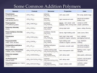 Some Common Addition Polymers
 