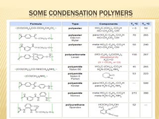 SOME CONDENSATION POLYMERS
 