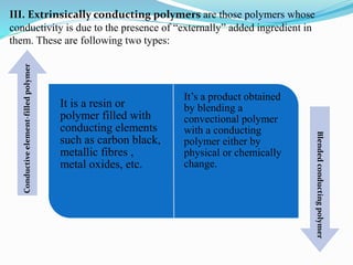 It is a resin or
polymer filled with
conducting elements
such as carbon black,
metallic fibres ,
metal oxides, etc.
It’s a product obtained
by blending a
convectional polymer
with a conducting
polymer either by
physical or chemically
change.
Conductiveelement-filledpolymer
Blendedconductingpolymer
III. Extrinsically conducting polymers are those polymers whose
conductivity is due to the presence of “externally” added ingredient in
them. These are following two types:
 
