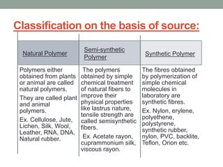 Classification on the basis of source:
Polymers either
obtained from plants
or animal are called
natural polymers.
They are called plant
and animal
polymers.
Ex. Cellulose, Jute,
Lichen, Silk, Wool,
Leather, RNA, DNA,
Natural rubber.
The polymers
obtained by simple
chemical treatment
of natural fibers to
improve their
physical properties
like lastrus nature,
tensile strength are
called semisynthetic
fibers.
Ex. Acetate rayon,
cuprammonium silk,
viscous rayon.
The fibres obtained
by polymerization of
simple chemical
molecules in
laboratory are
synthetic fibres.
Ex. Nylon, erylene,
polyethene,
polystyrene,
synthetic rubber,
nylon, PVC, backlite,
Teflon, Orion etc.
Natural Polymer
Semi-synthetic
Polymer
Synthetic Polymer
 