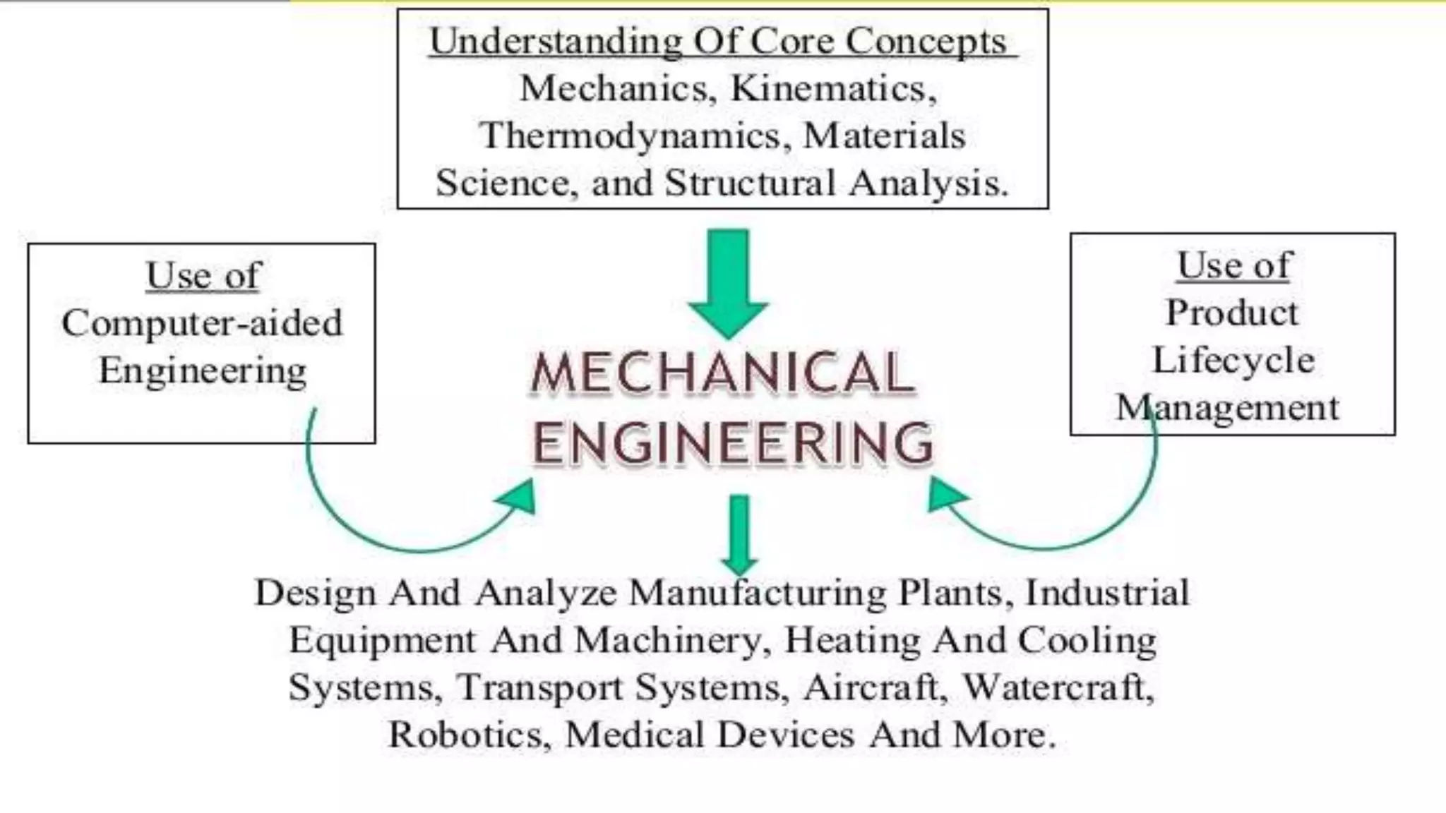 Engineering ppt | PPT