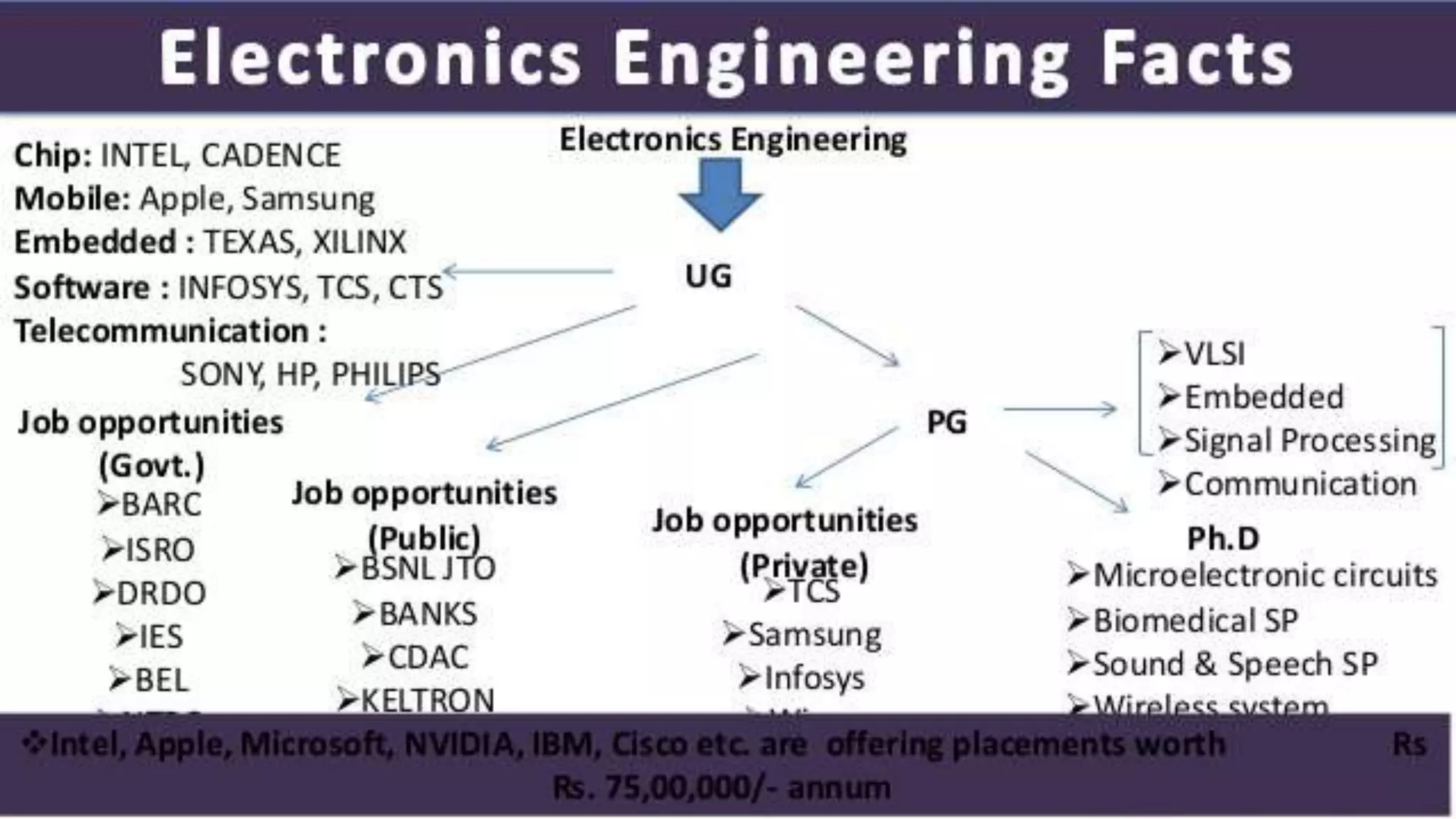 Engineering ppt
