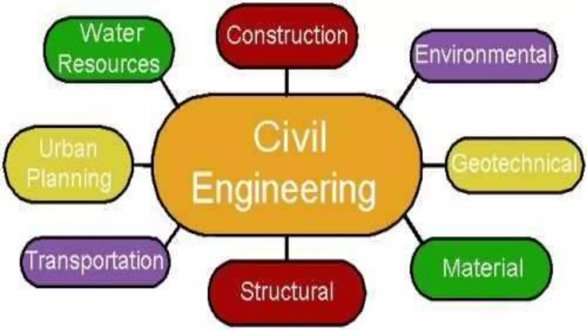 Engineering ppt