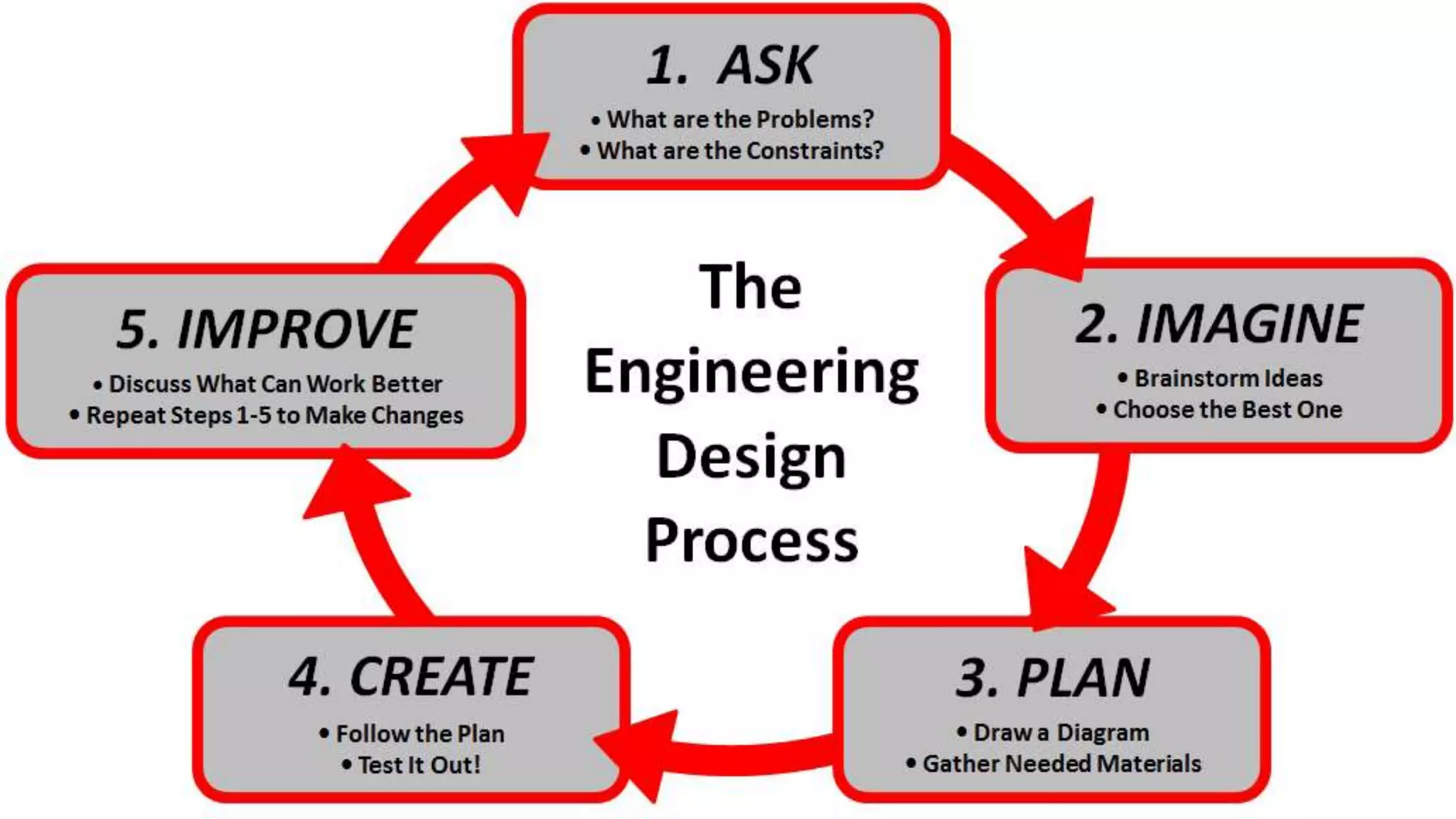 Engineering ppt