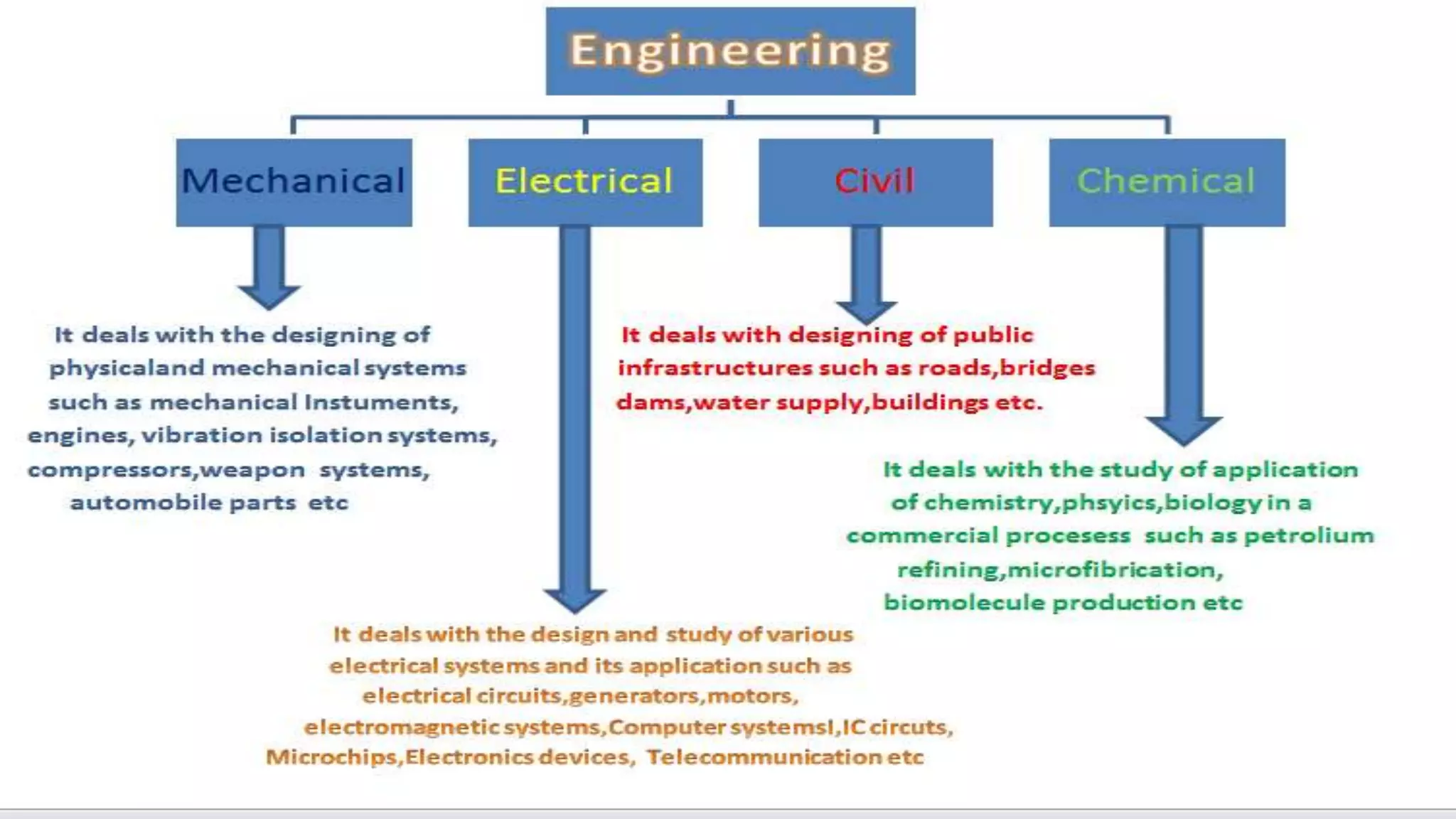 Engineering ppt