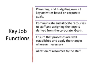 Key Job
Functions
Plannning and budgeting over all
key activities based on corporate
goals.
Communicate and allocate recourses
to staff and assigning the targets
derived from the corporate Goals.
Ensure that processes are well
established and apply the changes
wherever necessary
Allcation of resources to the staff
 