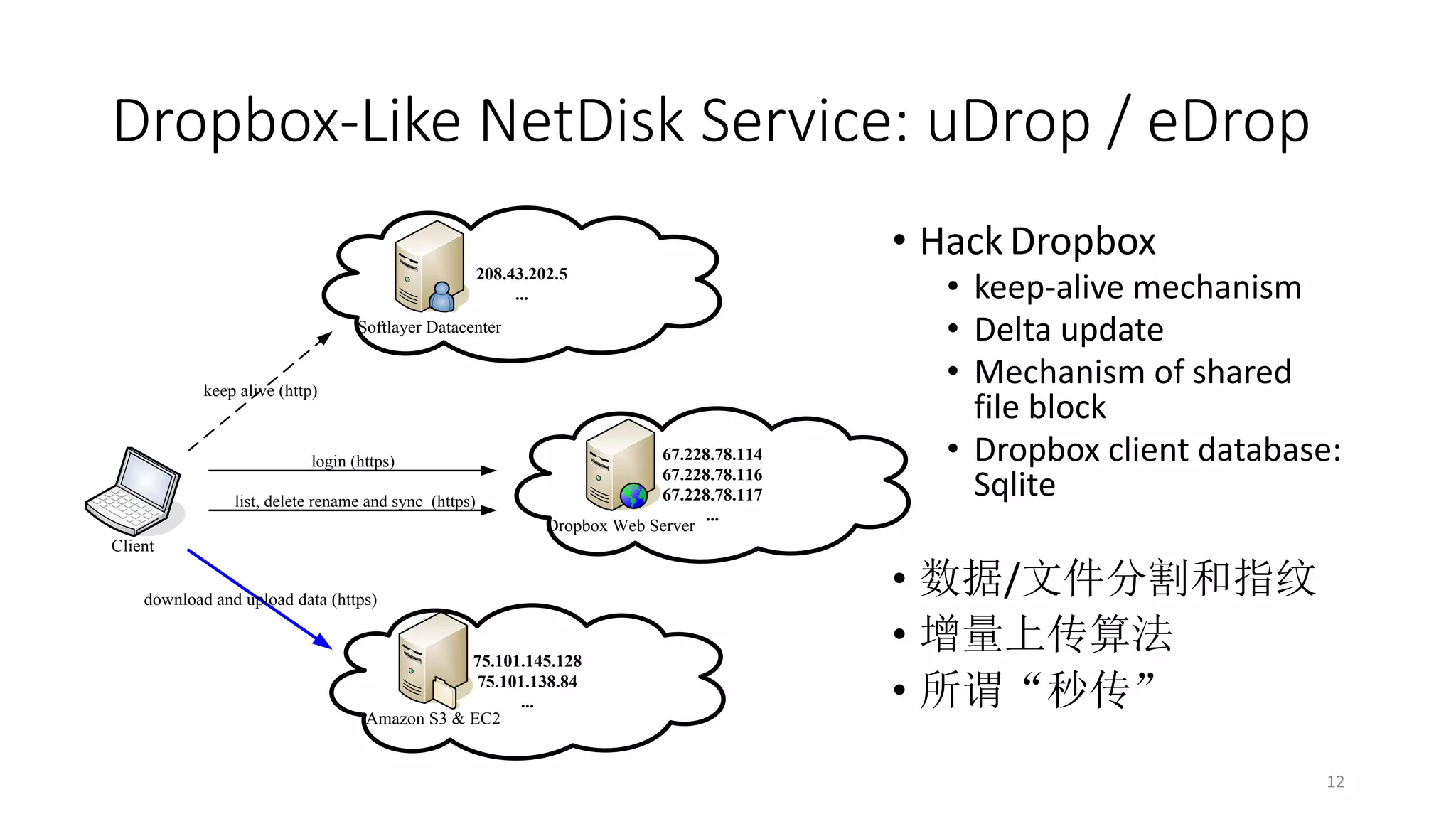 Dropbox-Like NetDisk Service: uDrop / eDrop
• Hack Dropbox
208.43.202.5
...
Softlayer Datacenter

keep alive (http)

login (https)
list, delete rename and sync (https)

67.228.78.114
67.228.78.116
67.228.78.117
...
Dropbox Web Server

Client
download and upload data (https)

75.101.145.128
75.101.138.84
...
Amazon S3 & EC2

• keep-alive mechanism
• Delta update
• Mechanism of shared
file block
• Dropbox client database:
Sqlite

• 数据/文件分割和指纹
• 增量上传算法
• 所谓“秒传”
12

 