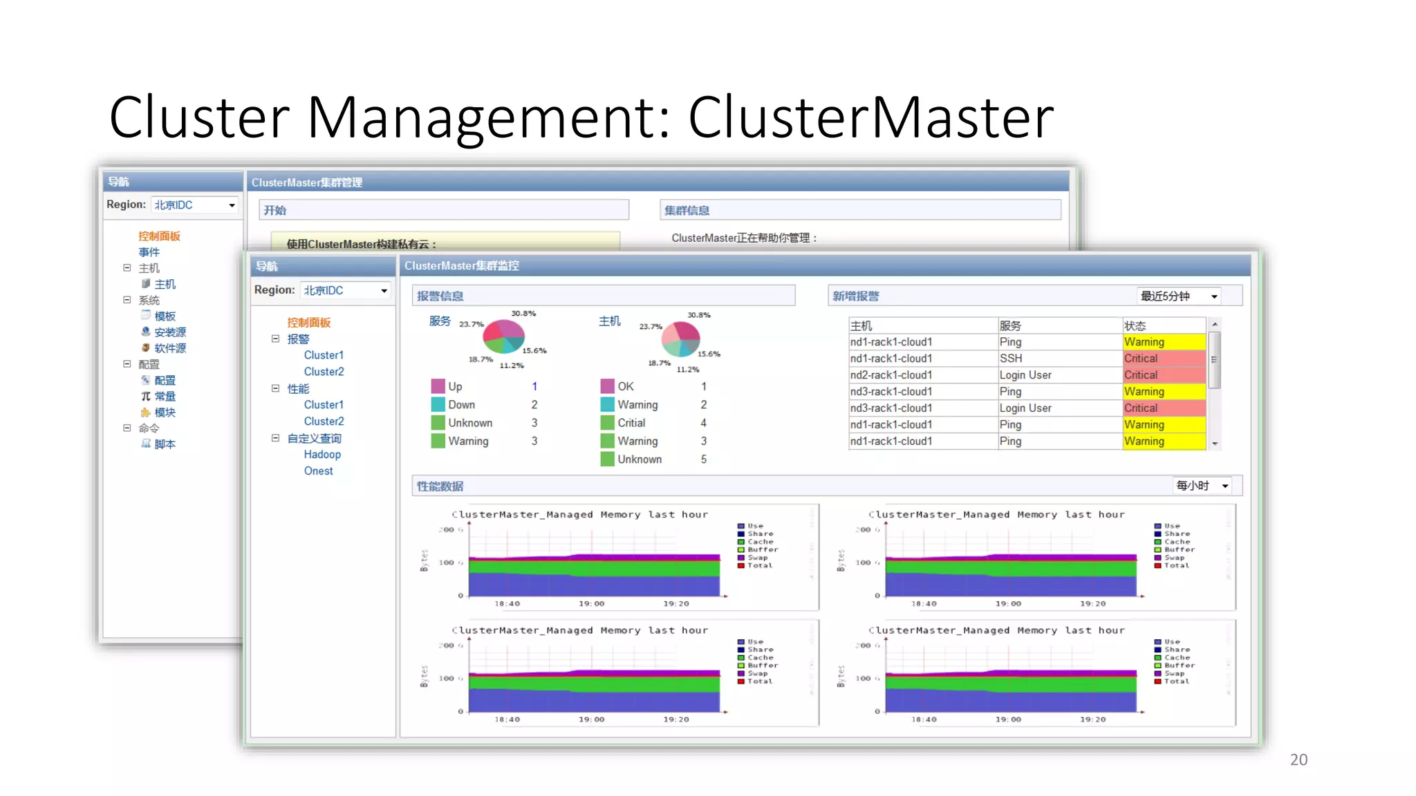 Cluster Management: ClusterMaster

20

 