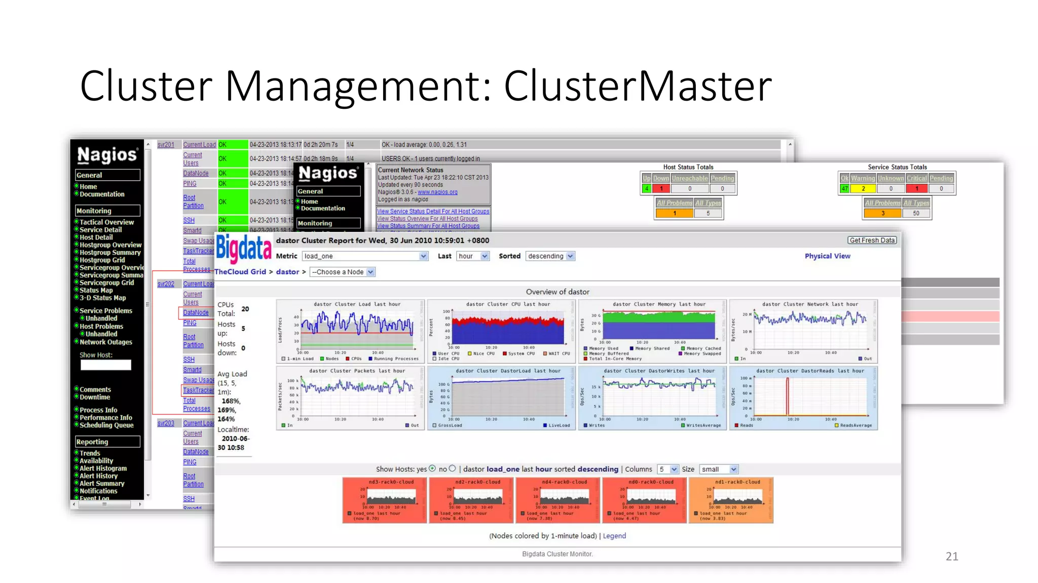 Cluster Management: ClusterMaster

21

 
