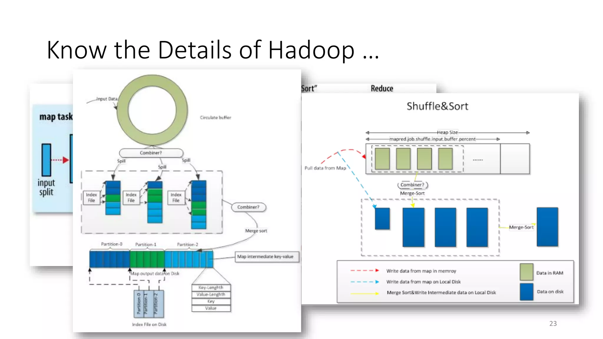 Know the Details of Hadoop …

23

 