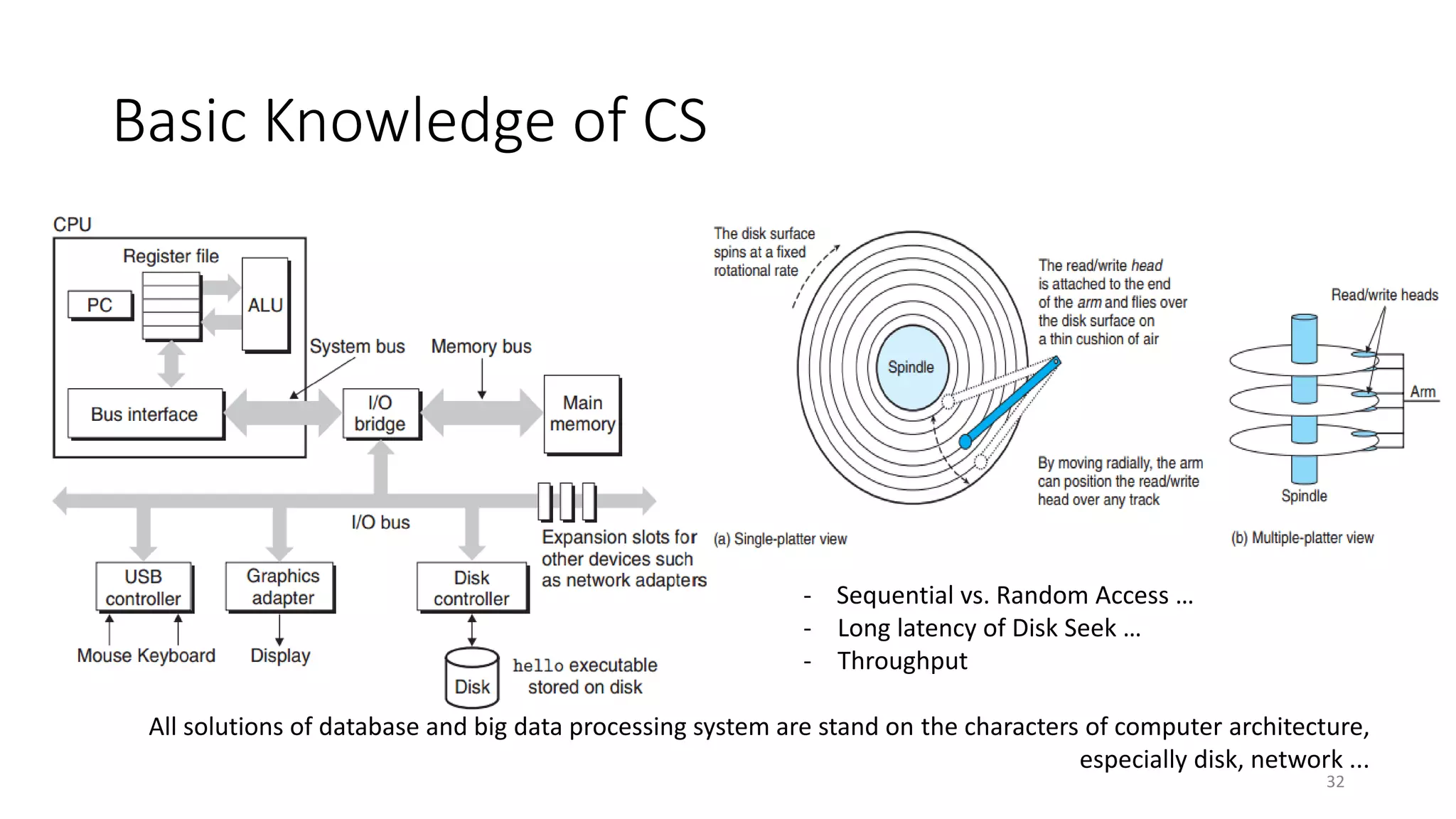 Basic Knowledge of CS

- Sequential vs. Random Access …
- Long latency of Disk Seek …
- Throughput
All solutions of database and big data processing system are stand on the characters of computer architecture,
especially disk, network ...
32

 