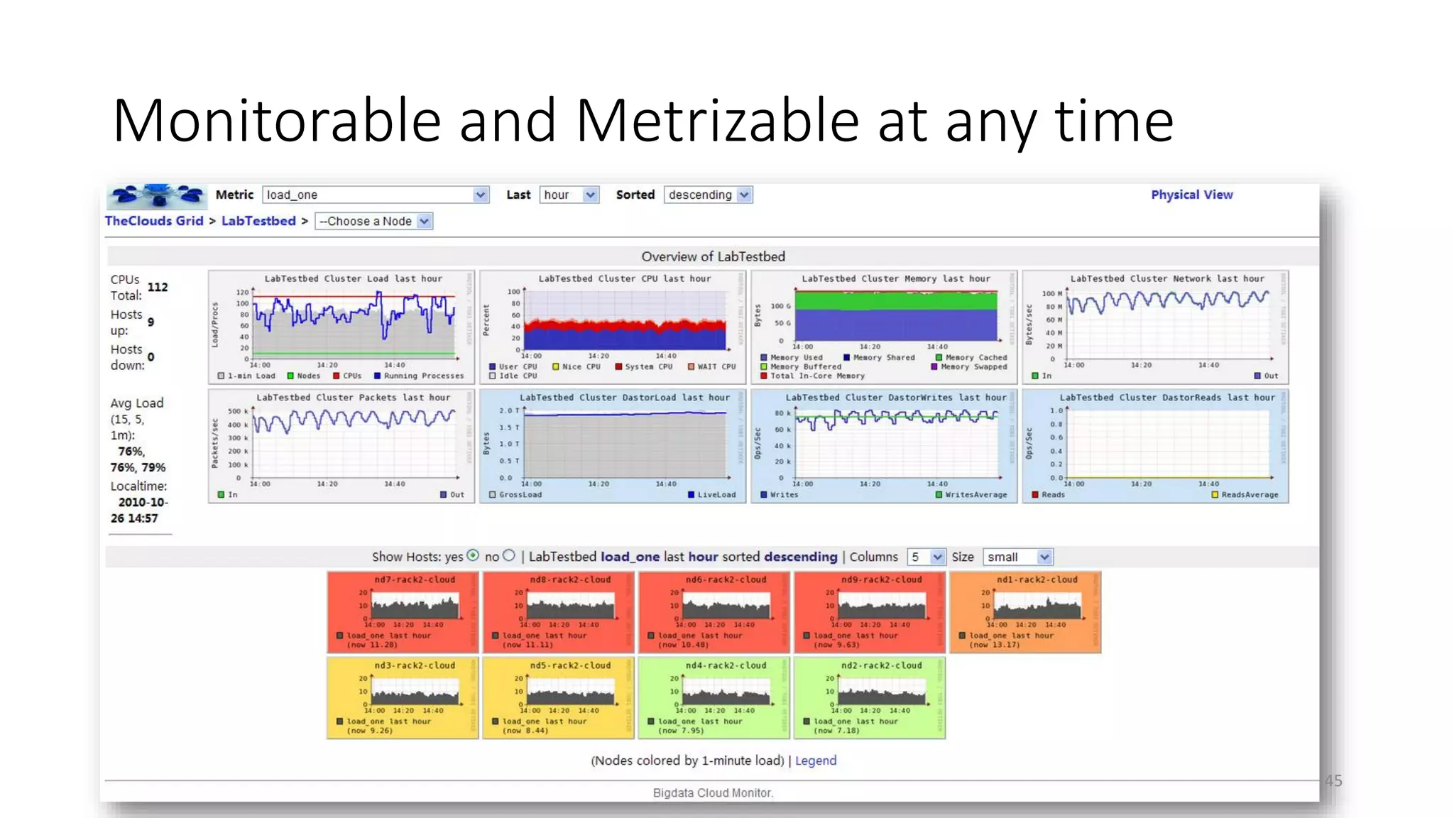 Monitorable and Metrizable at any time

45

 
