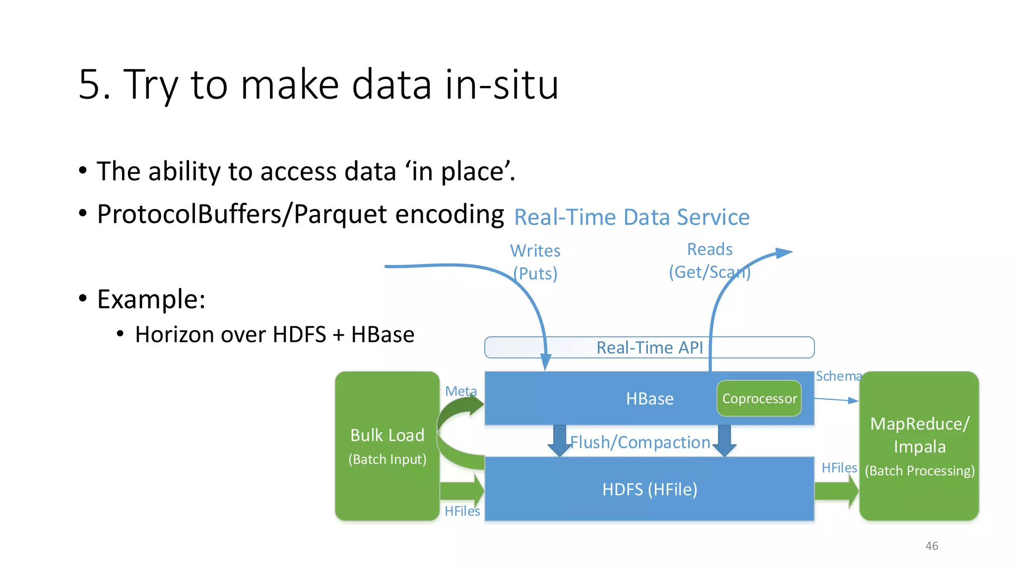 5. Try to make data in-situ
• The ability to access data ‘in place’.
• ProtocolBuffers/Parquet encoding Real-Time Data Service
Writes
(Puts)

• Example:
• Horizon over HDFS + HBase

Reads
(Get/Scan)

Real-Time API
Schema

Meta

Bulk Load

HBase
Flush/Compaction

(Batch Input)

Coprocessor

MapReduce/
Impala
HFiles (Batch Processing)

HDFS (HFile)
HFiles
46

 