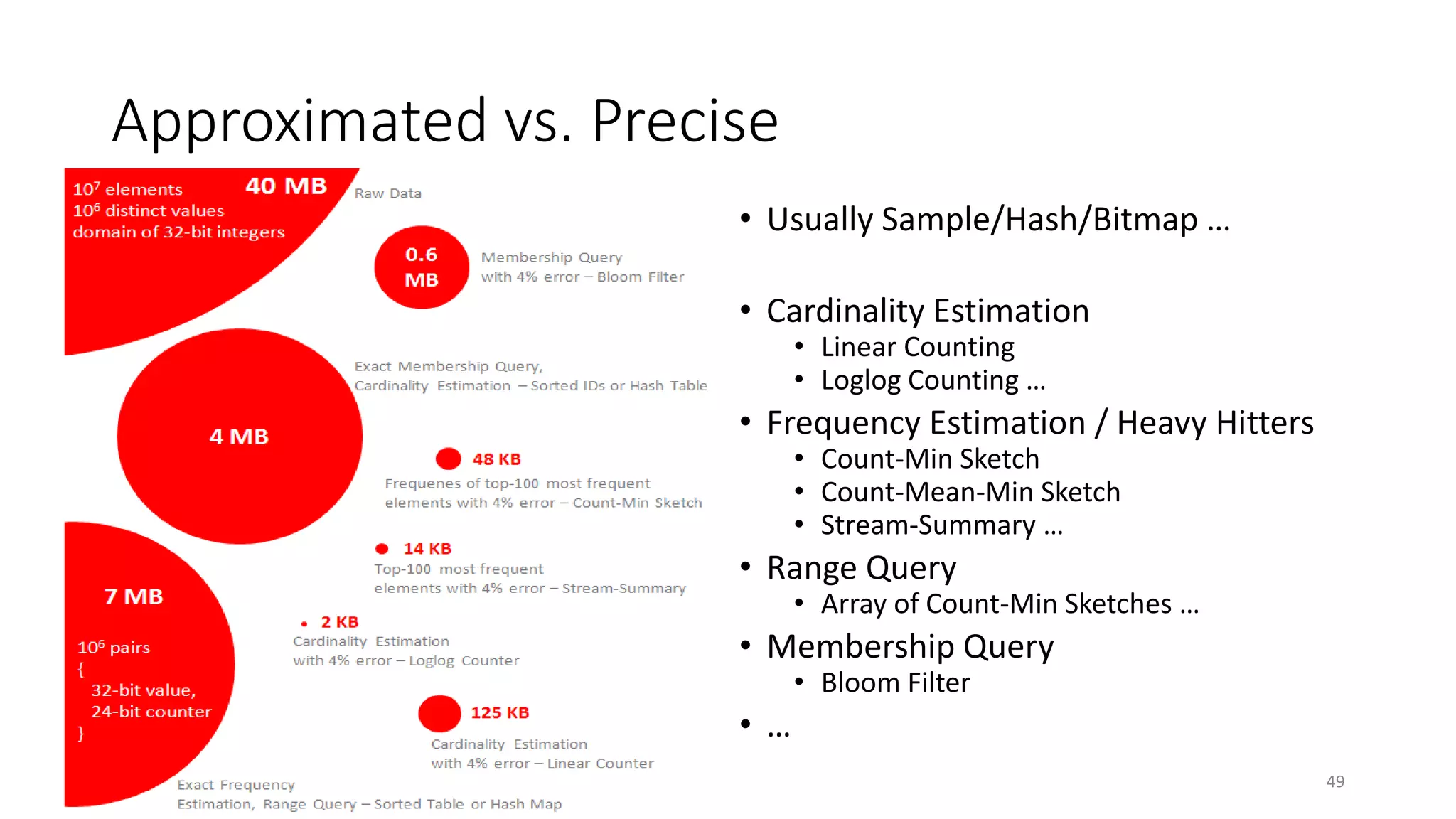 Approximated vs. Precise
• Usually Sample/Hash/Bitmap …
• Cardinality Estimation
• Linear Counting
• Loglog Counting …

• Frequency Estimation / Heavy Hitters
• Count-Min Sketch
• Count-Mean-Min Sketch
• Stream-Summary …

• Range Query

• Array of Count-Min Sketches …

• Membership Query
• Bloom Filter

• …
49

 